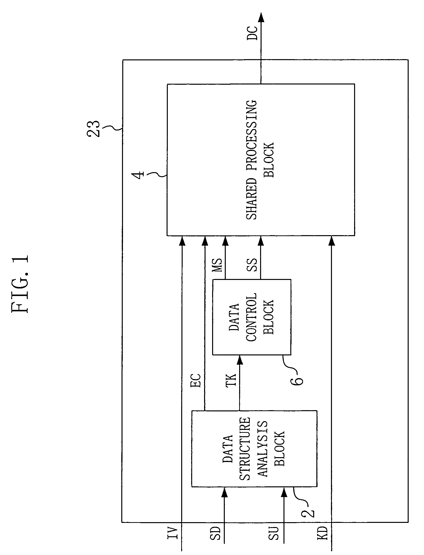 Encryption/decryption device and method, encryption device and method, decryption device and method, and transmission/reception apparatus