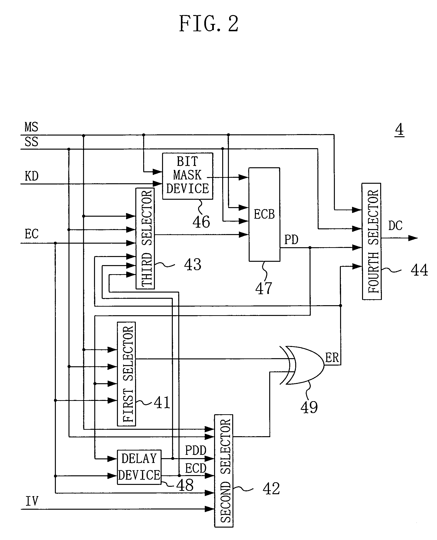 Encryption/decryption device and method, encryption device and method, decryption device and method, and transmission/reception apparatus