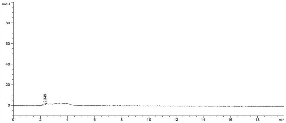 Novel high-purity silybin meglumine medicine preparation as well as preparation method and application thereof