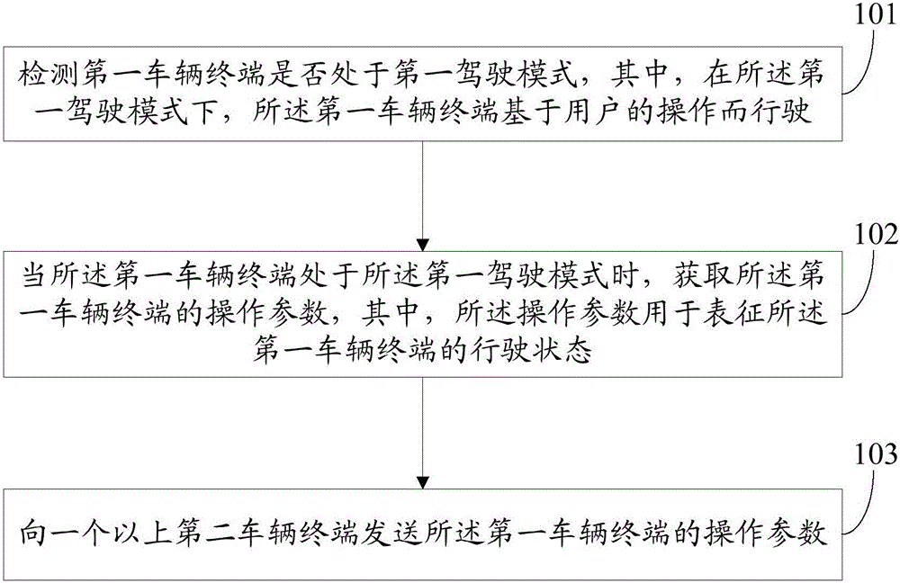 Information processing method and electronic device