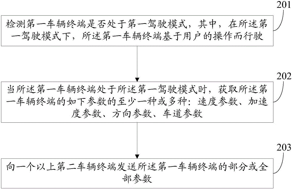 Information processing method and electronic device