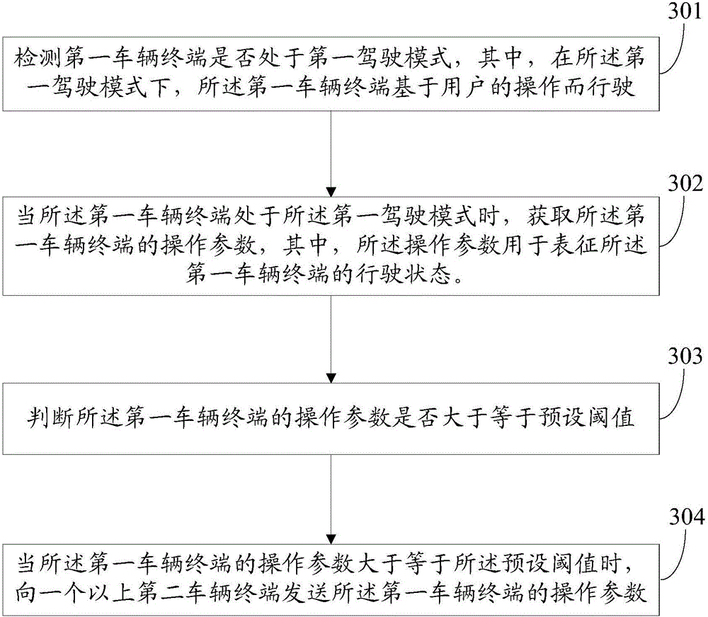 Information processing method and electronic device