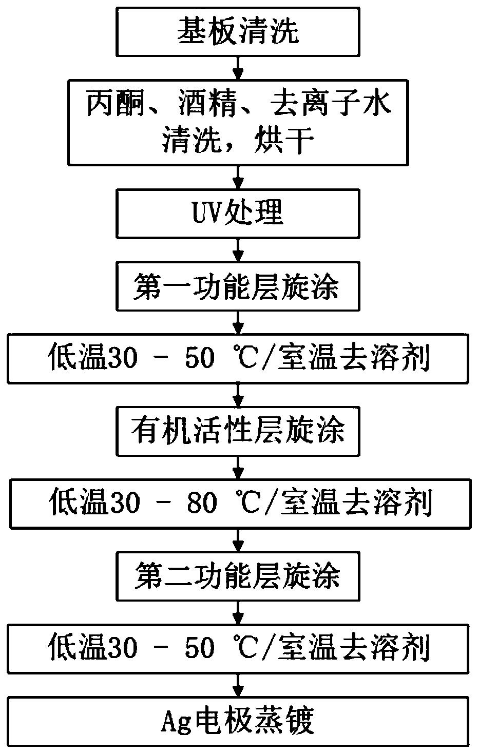 Organic photoelectric detector and manufacturing method thereof