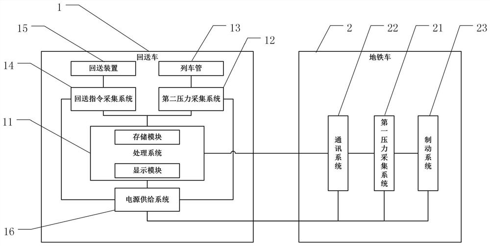 Subway vehicle fireless loopback monitoring device and monitoring method thereof