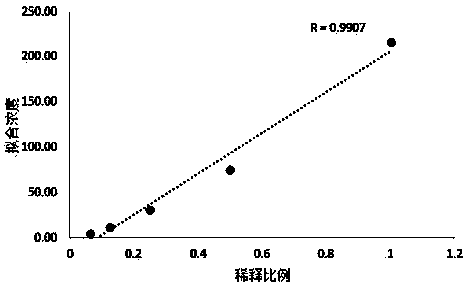 Kit for quantificationally and qualitatively detecting smooth muscle antibodies