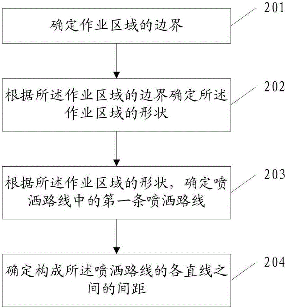 Intelligent sprinkling method and intelligent sprinkling system for airplane