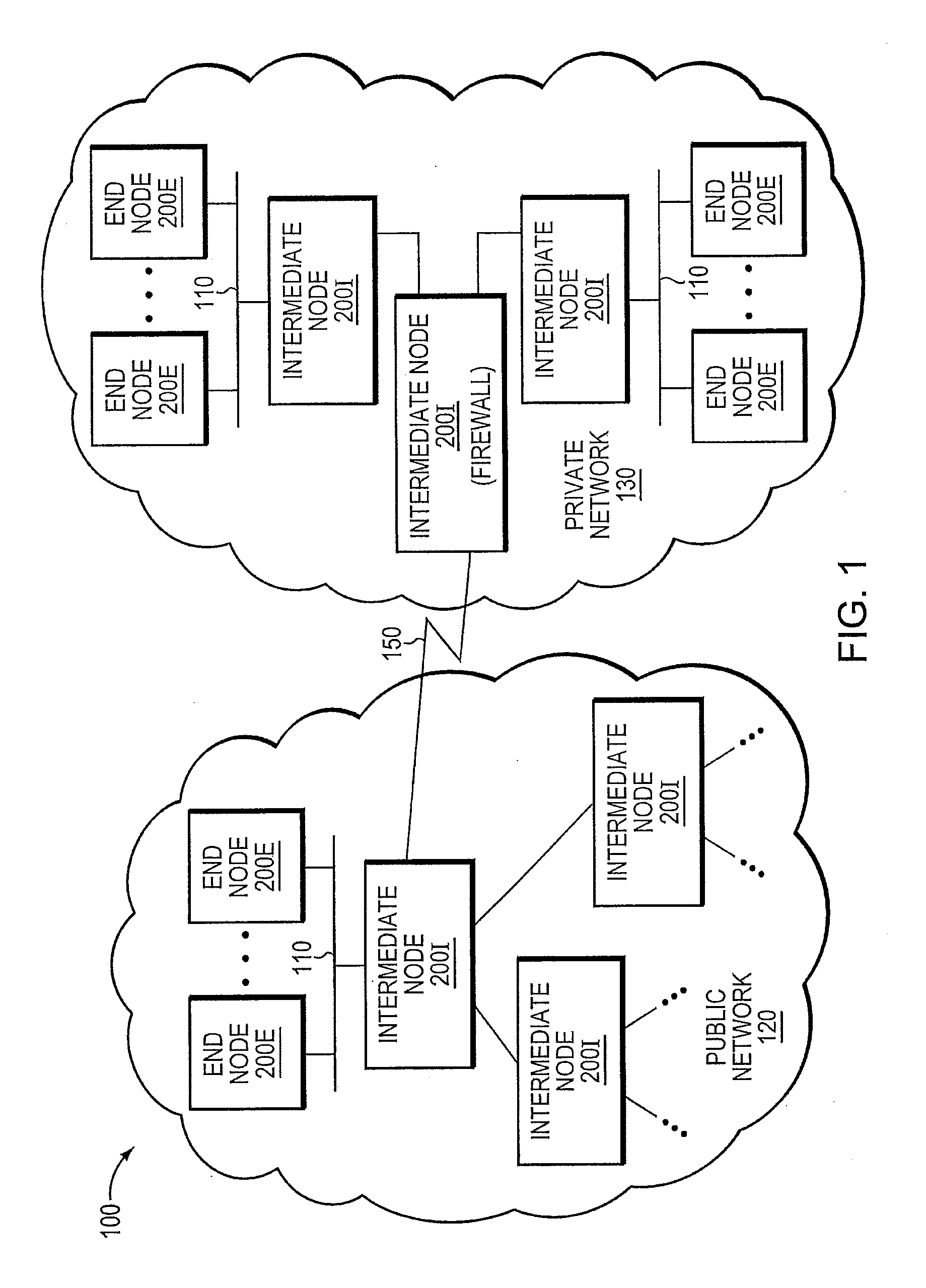 Trusted threat-aware microvisor