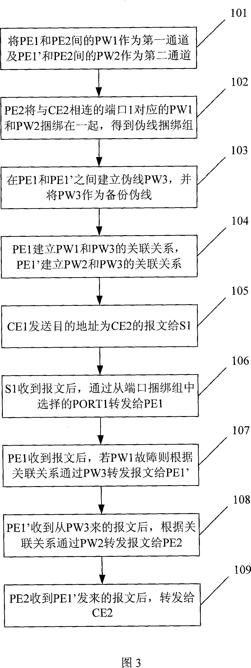 System, equipment and method for protecting link circuit