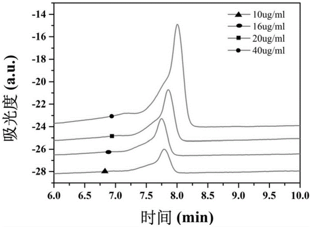 Skin-tendering essence rich in anthocyanin and preparation method of skin-tendering essence