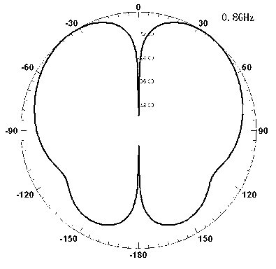 Omnidirectional ceiling antenna integrated with building