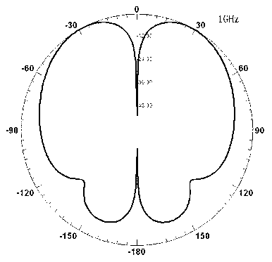 Omnidirectional ceiling antenna integrated with building