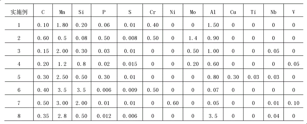 A production method of ultra-high strength steel plate for cold forming and steel plate