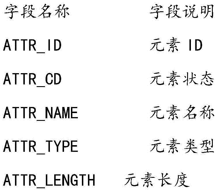 Method and system for generating and displaying dynamic page