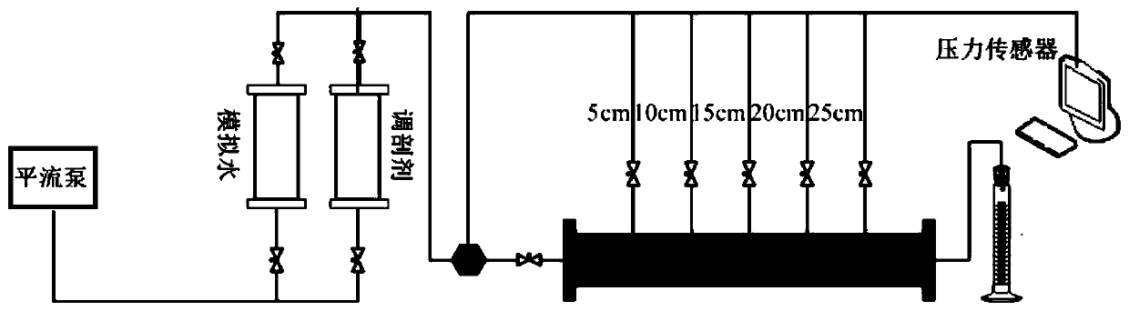 Initiation system of electron transfer activated regenerated catalyst and gelation time control method