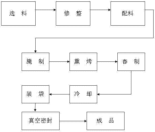 Process for producing fired dry-cured beef