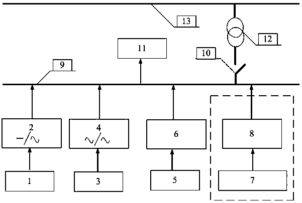 A method and system for improving microgrid operation reliability