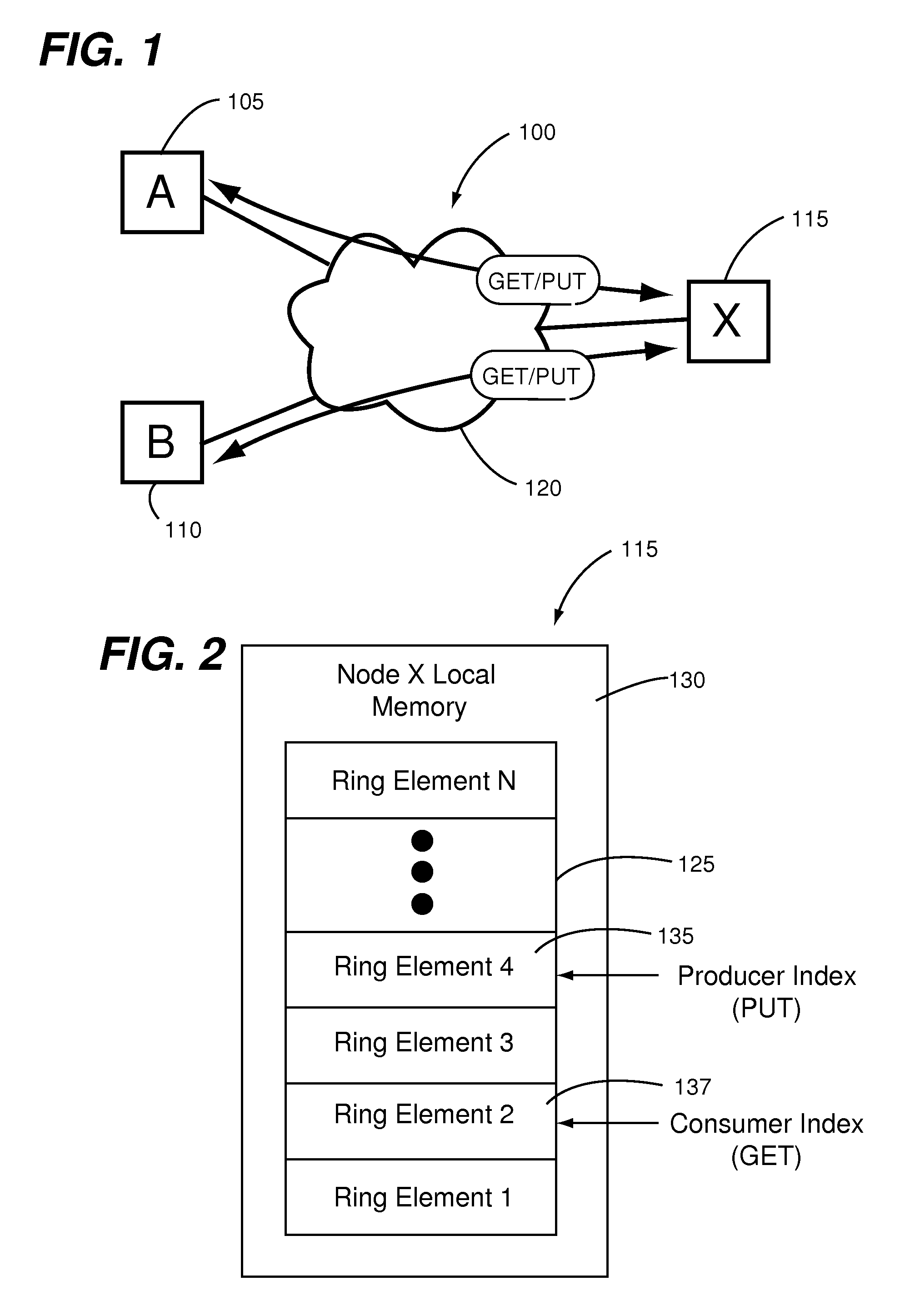 Remote memory ring buffers in a cluster of data processing nodes