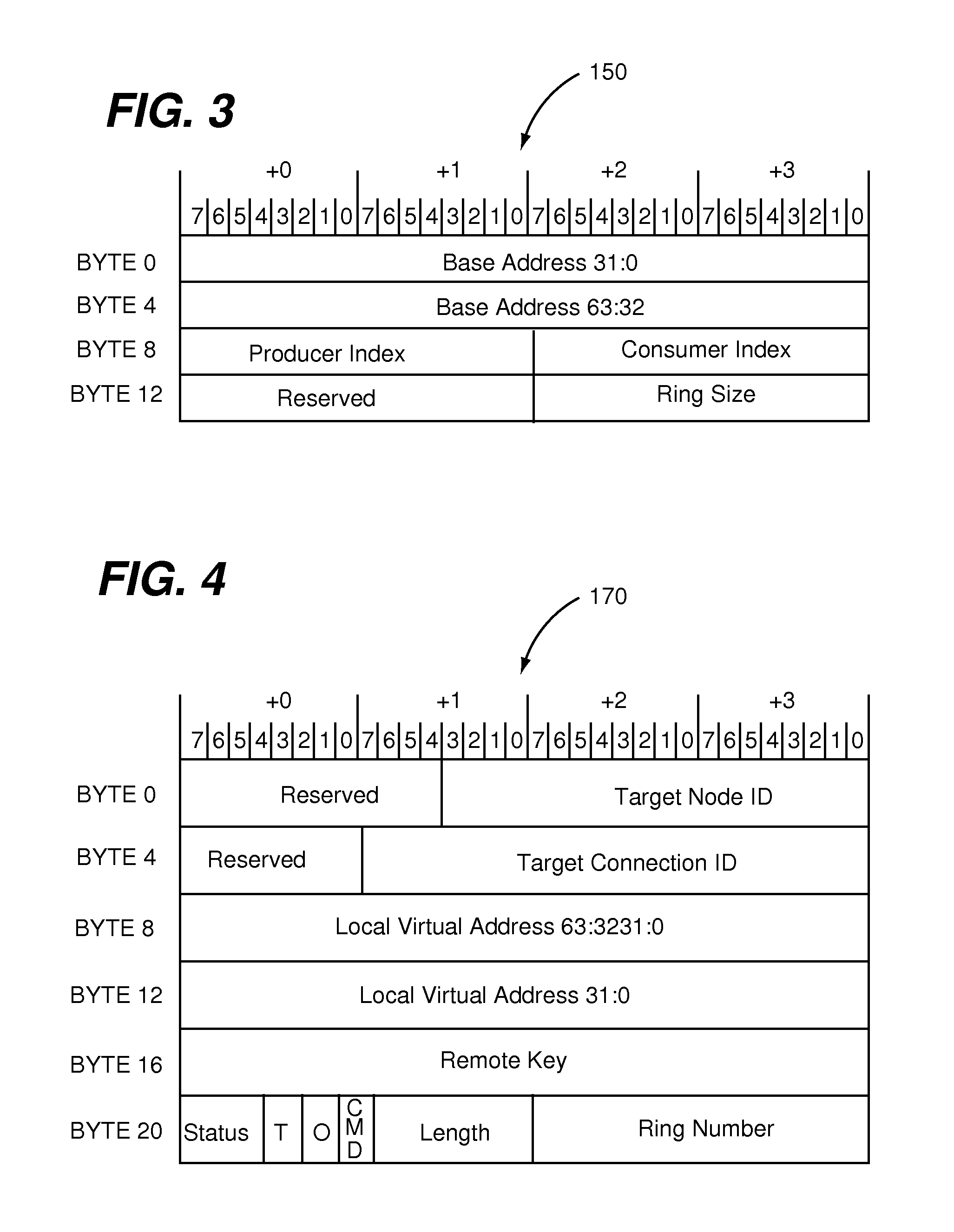 Remote memory ring buffers in a cluster of data processing nodes