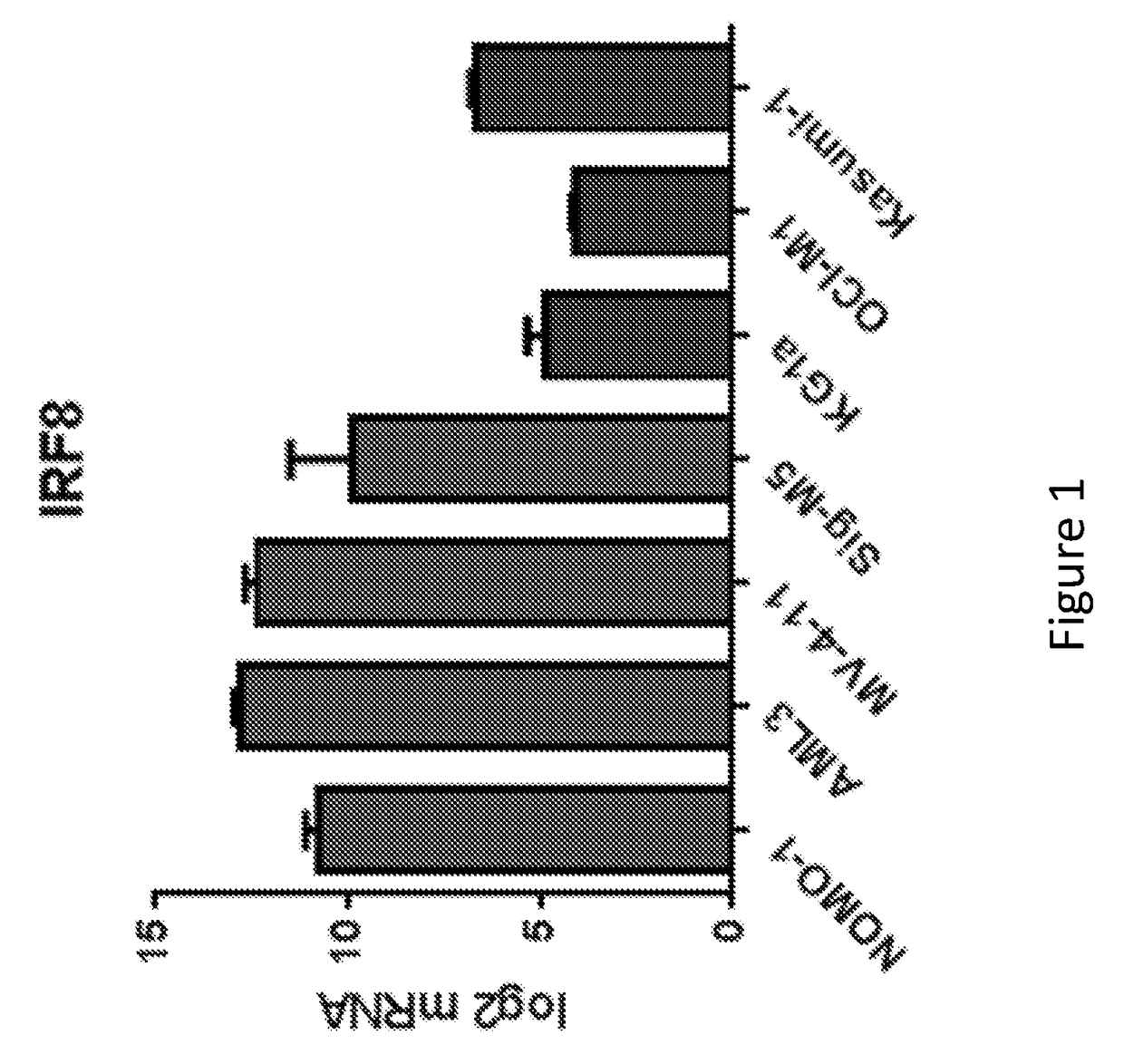 Methods of stratifying patients for treatment with retinoic acid receptor-alpha agonists