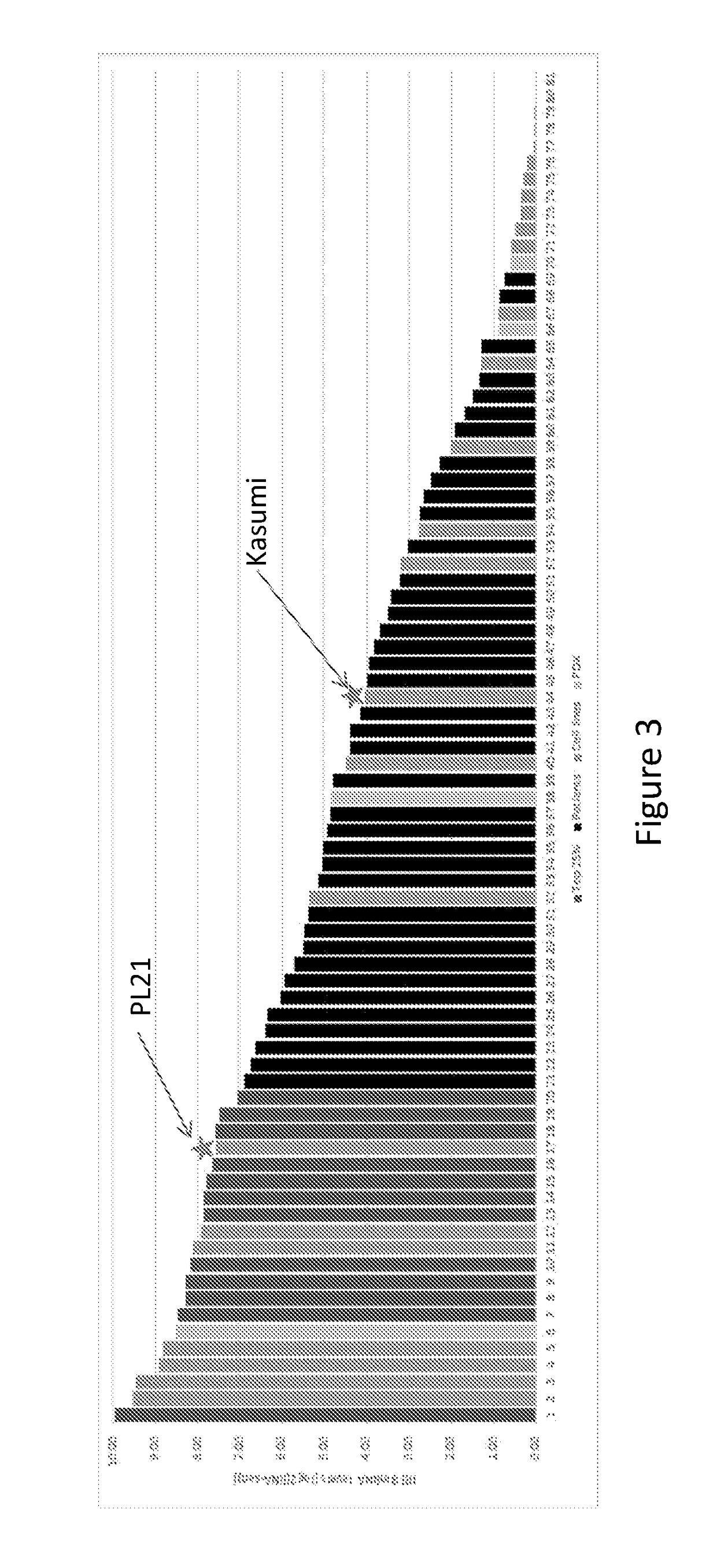 Methods of stratifying patients for treatment with retinoic acid receptor-alpha agonists