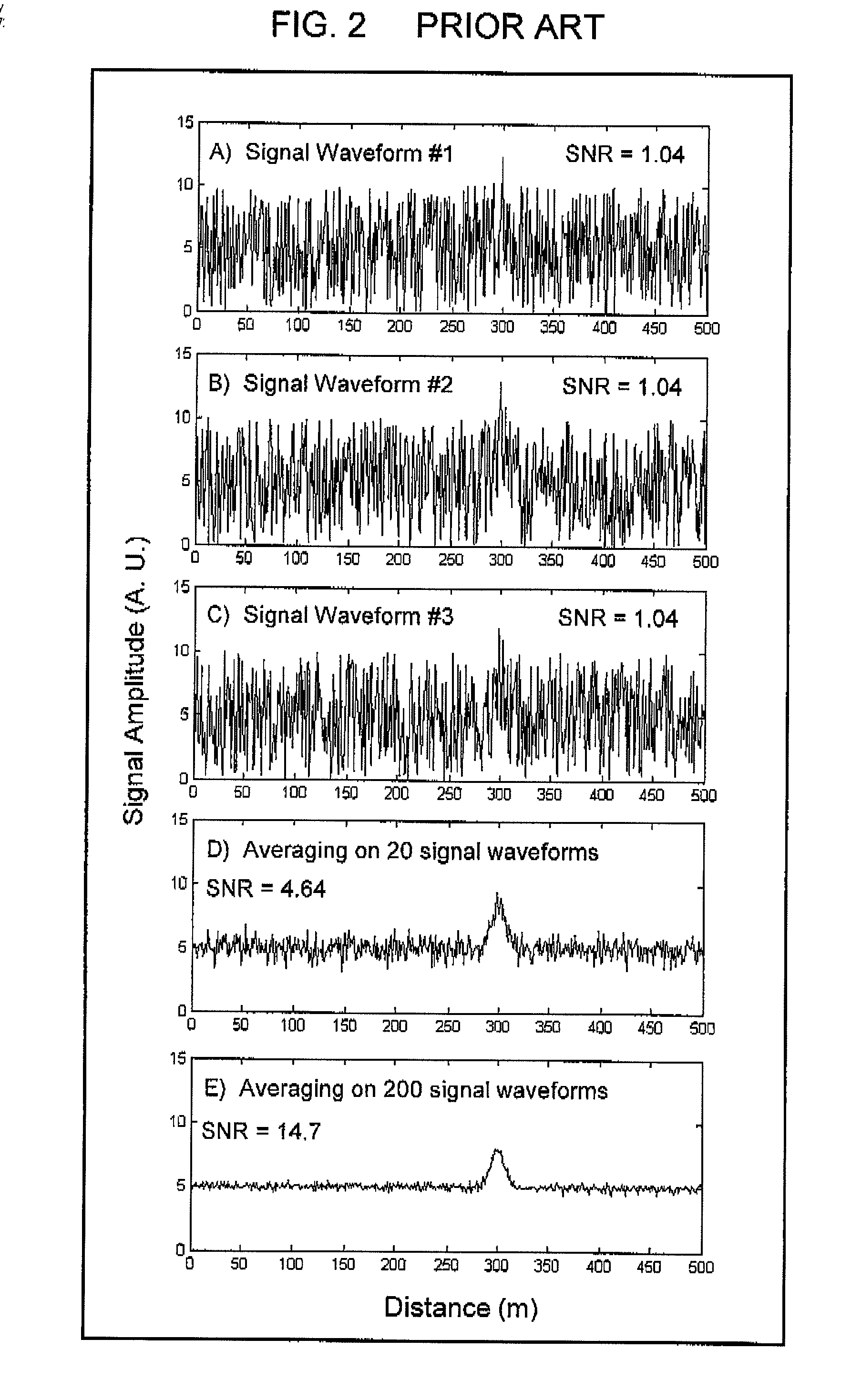 Digital signal processing in optical systems used for ranging applications