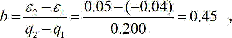 Water gauge error correction method based on fitted equation