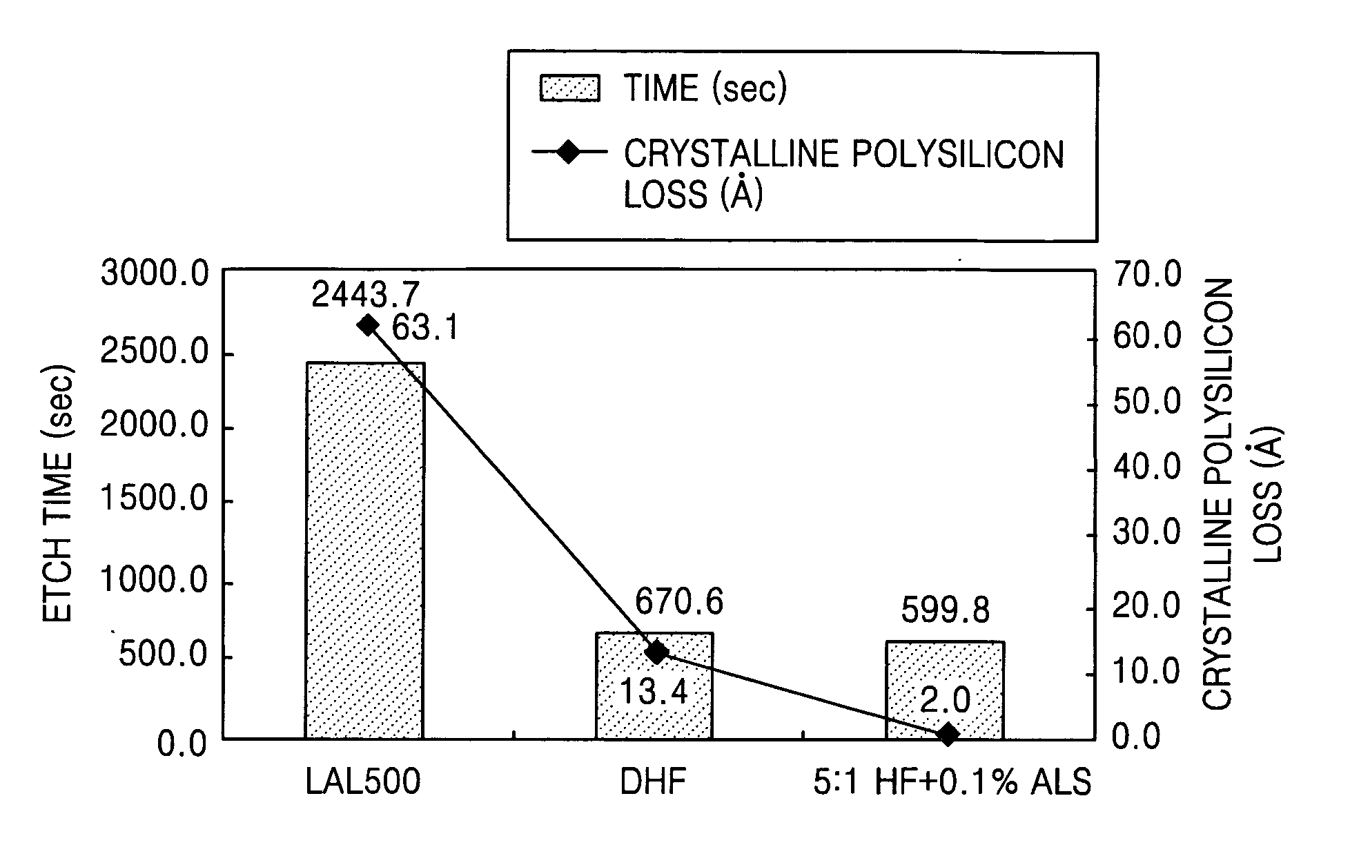 Etching solution for removal of oxide film, method for preparing the same, and method of fabricating semiconductor device