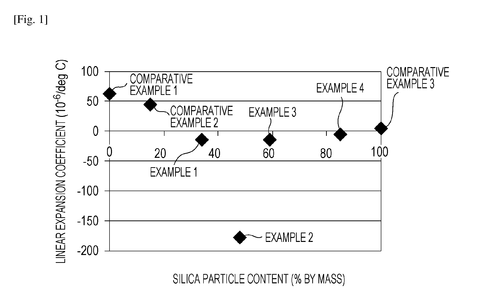 Molded article and method of producing the same