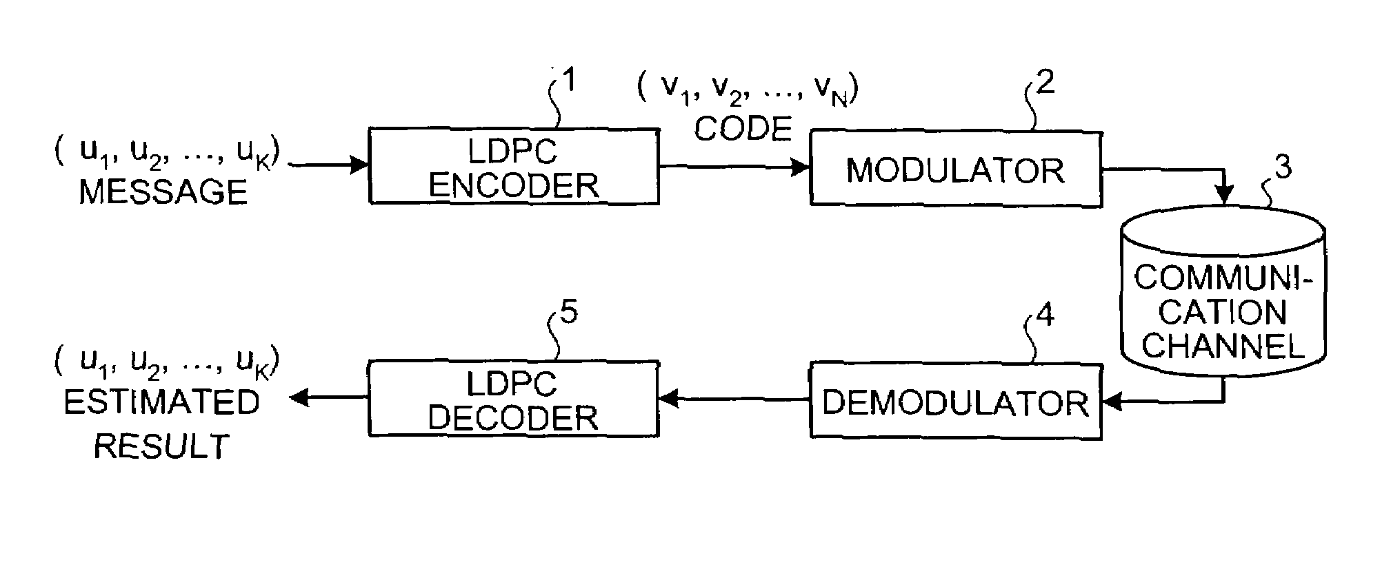 Inspection matrix generation method, encoding method, communication device, communication system, and encoder