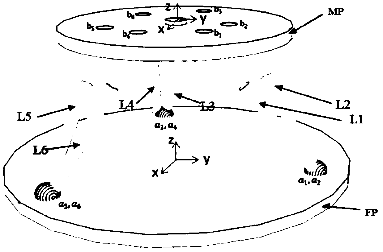 A Motion Planning and Control Method for Parallel Manipulator