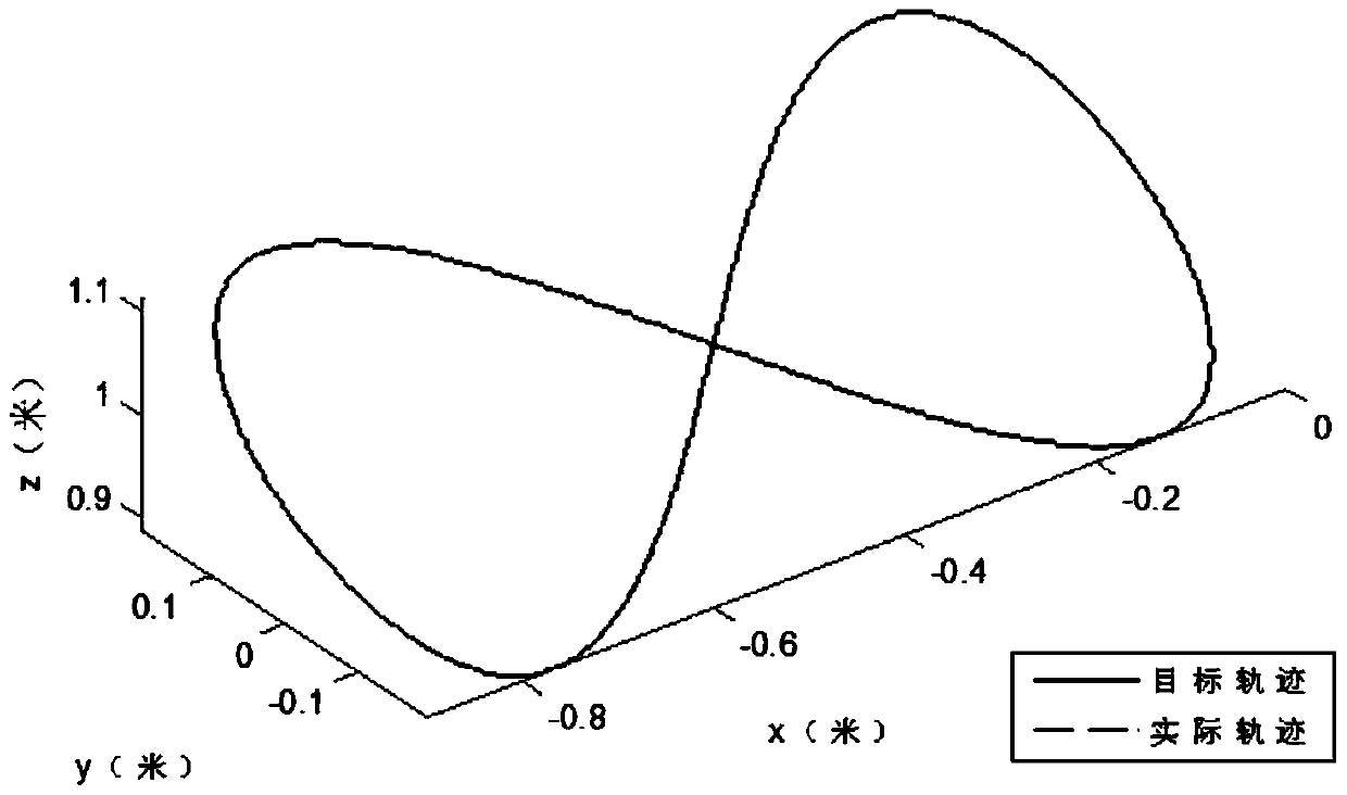 A Motion Planning and Control Method for Parallel Manipulator