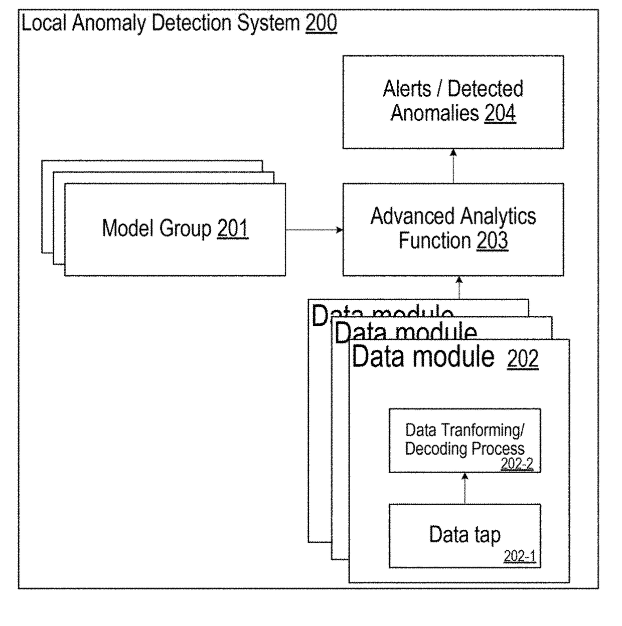 Cooperative cloud-edge vehicle anomaly detection