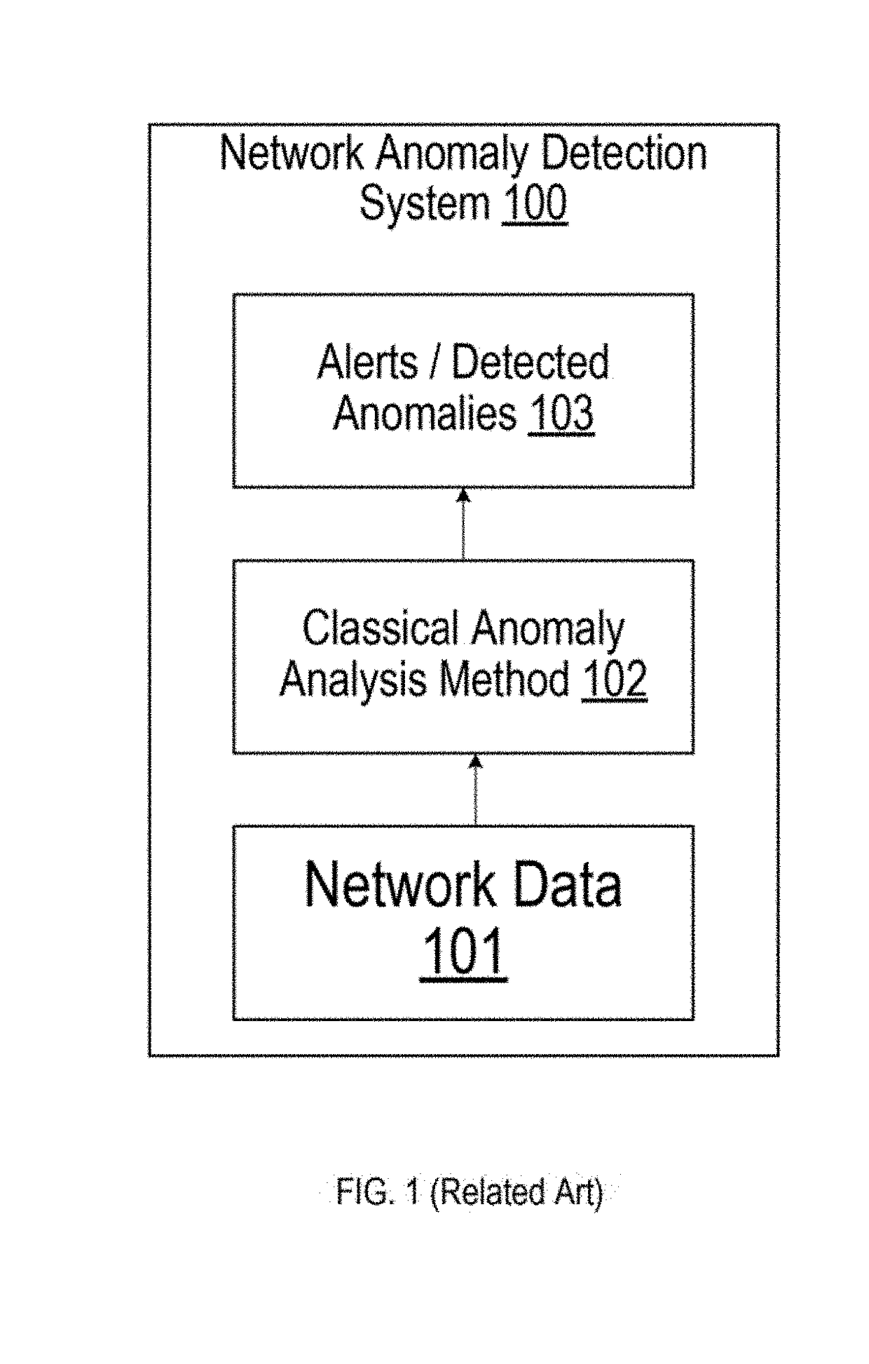 Cooperative cloud-edge vehicle anomaly detection