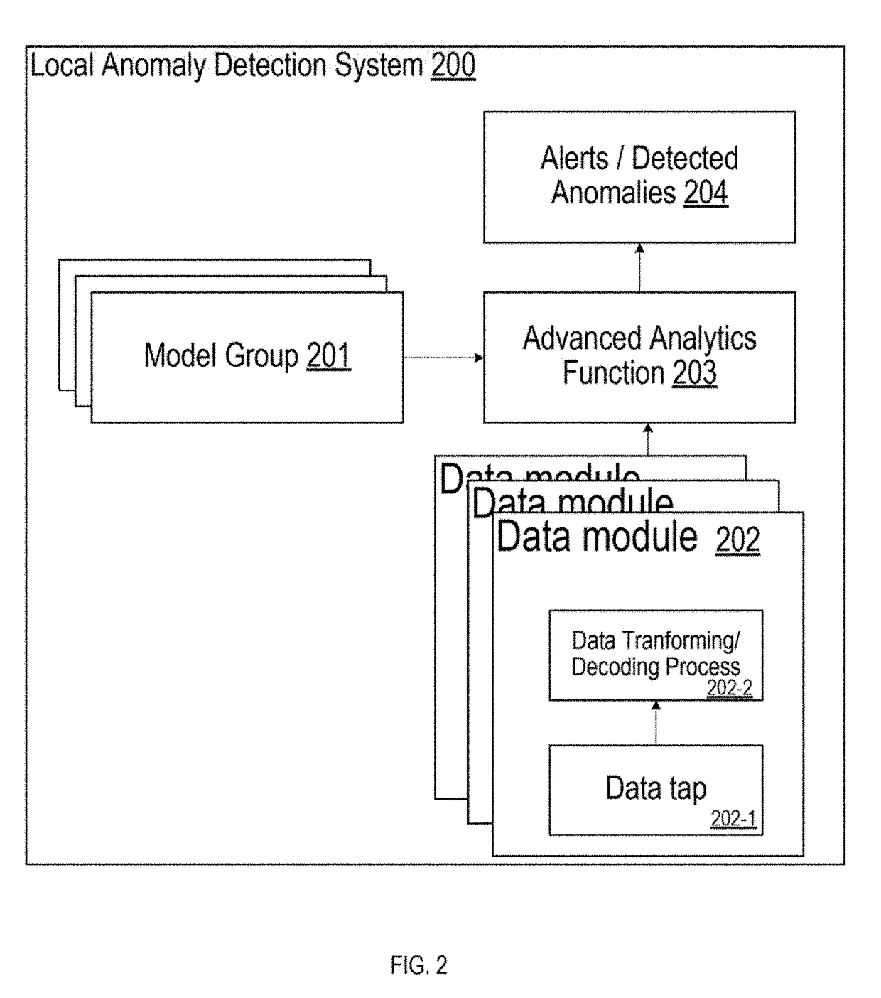 Cooperative cloud-edge vehicle anomaly detection