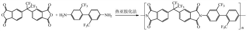 Preparation method of colorless transparent polyimide liquid crystal alignment film