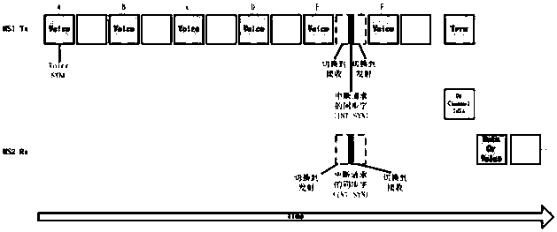 Method for interrupting conversation transmitting terminal in narrow-band wireless digital communication system