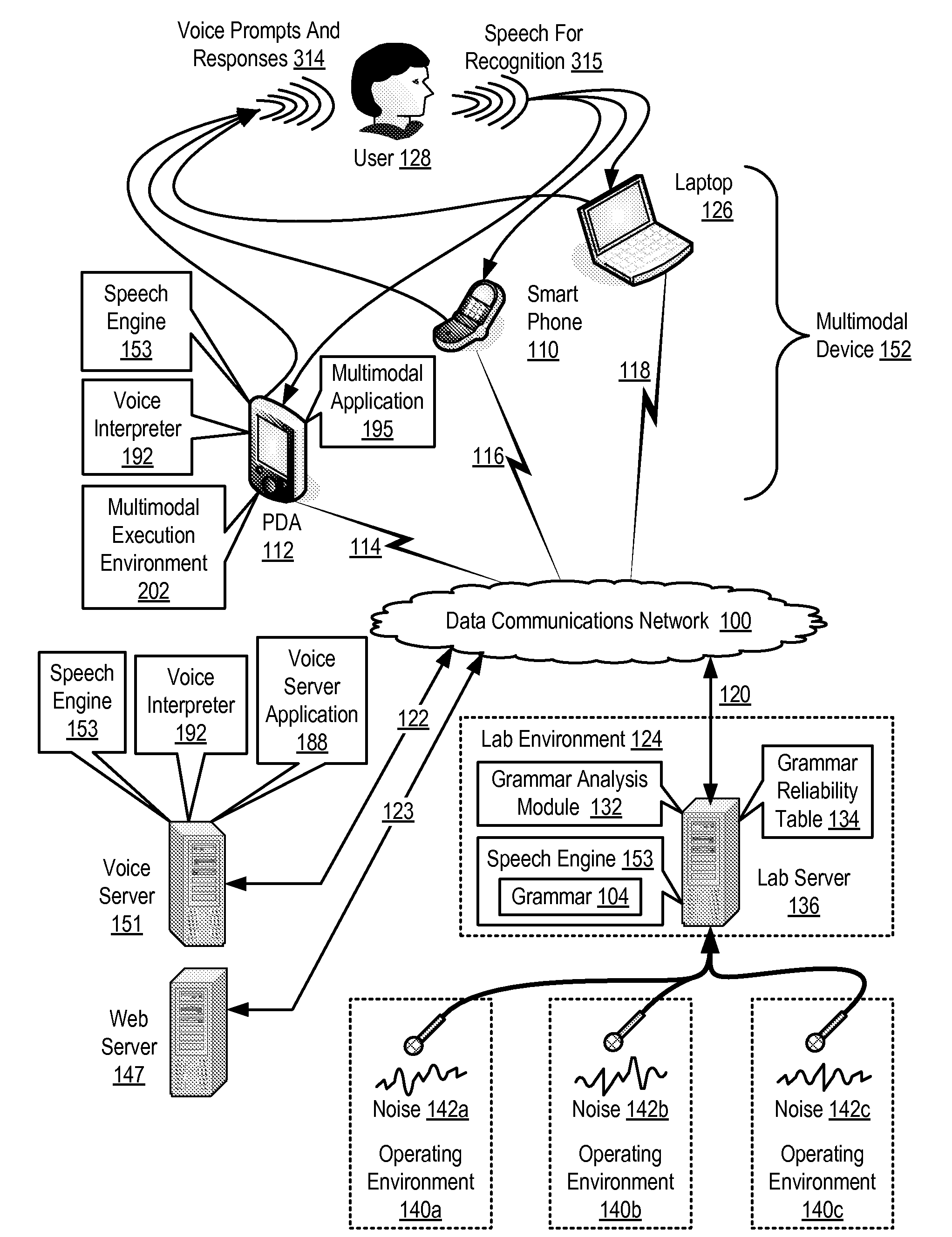 Testing A Grammar Used In Speech Recognition For Reliability In A Plurality Of Operating Environments Having Different Background Noise