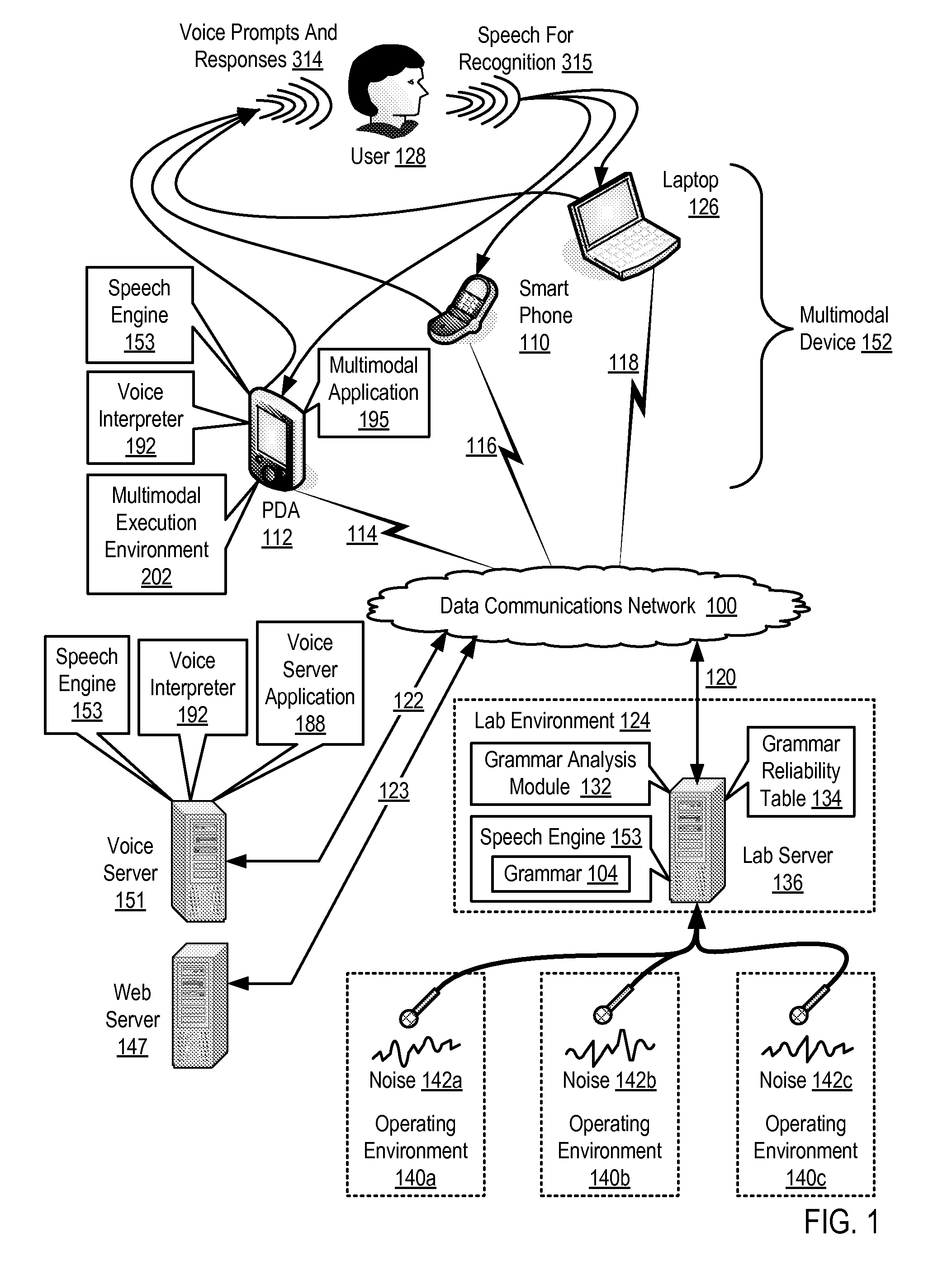 Testing A Grammar Used In Speech Recognition For Reliability In A Plurality Of Operating Environments Having Different Background Noise