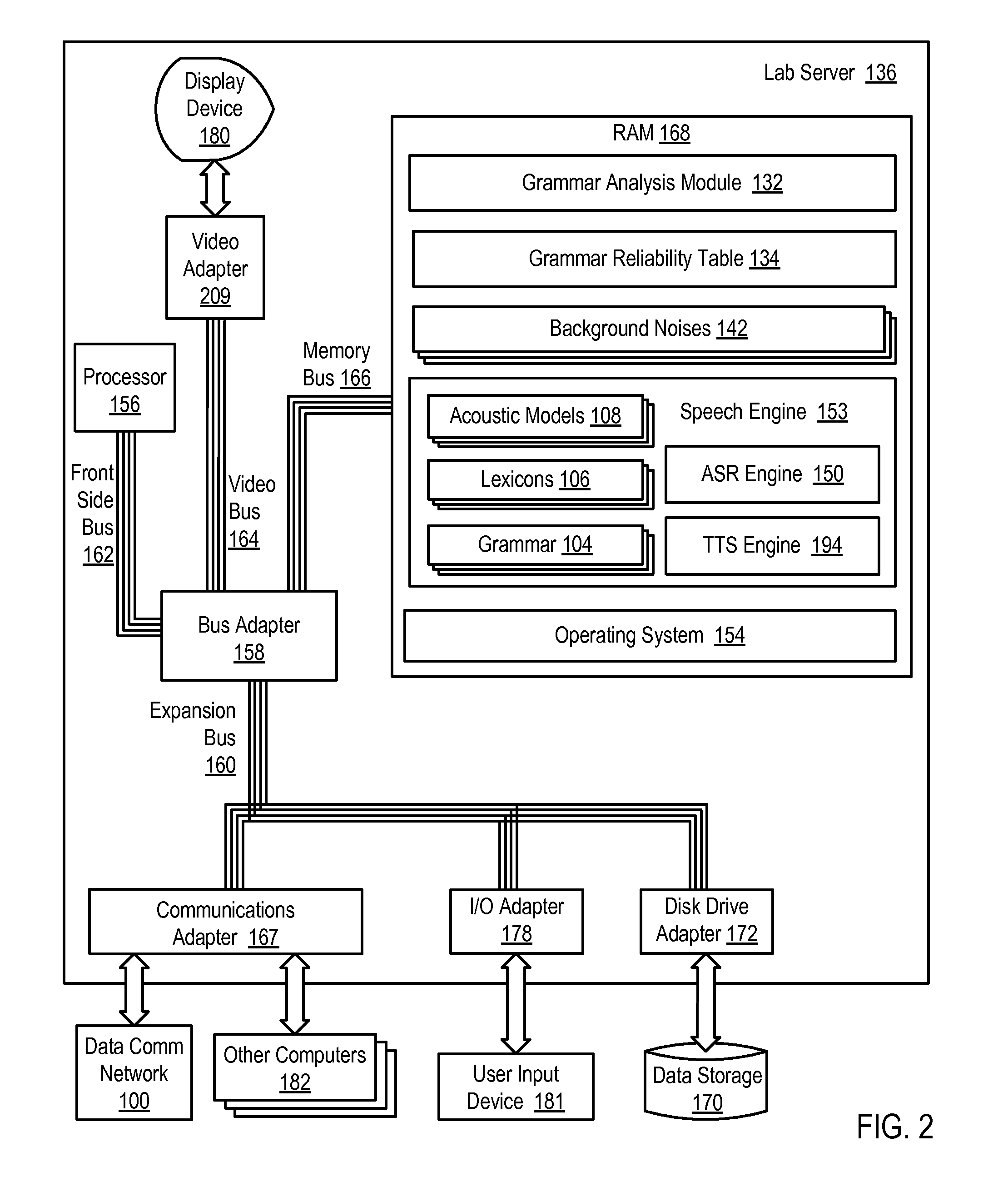 Testing A Grammar Used In Speech Recognition For Reliability In A Plurality Of Operating Environments Having Different Background Noise