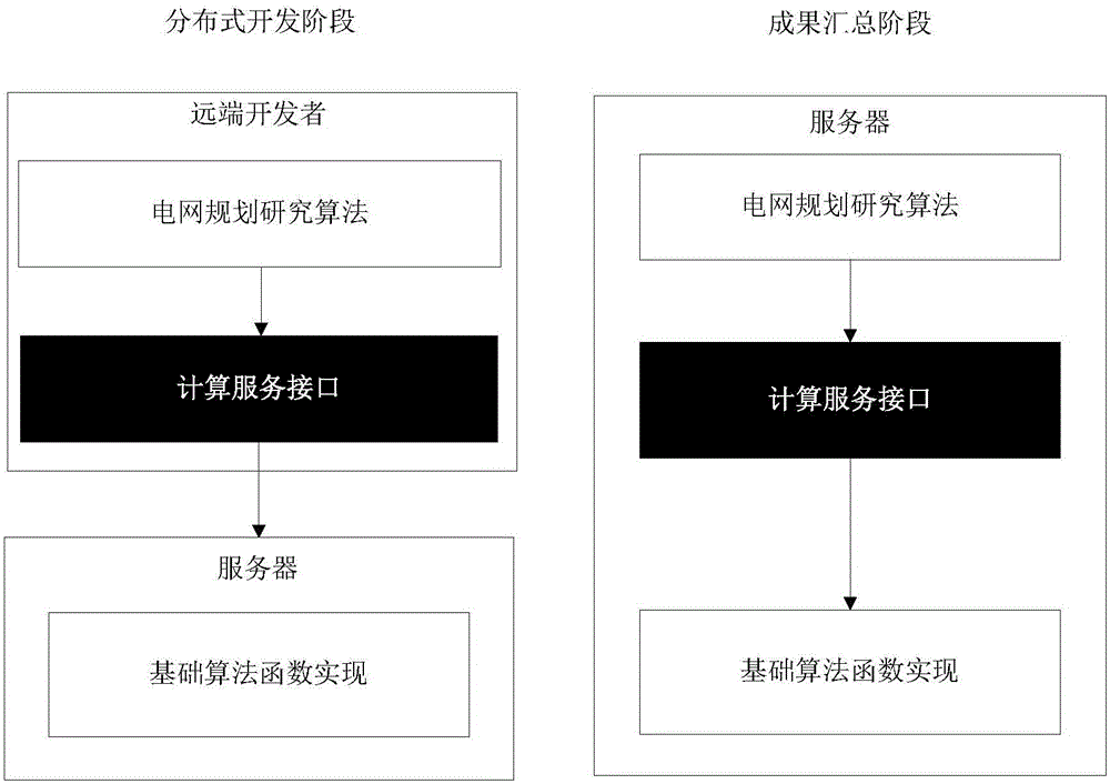 Power system analysis-oriented software platform and running and distributed development methods thereof