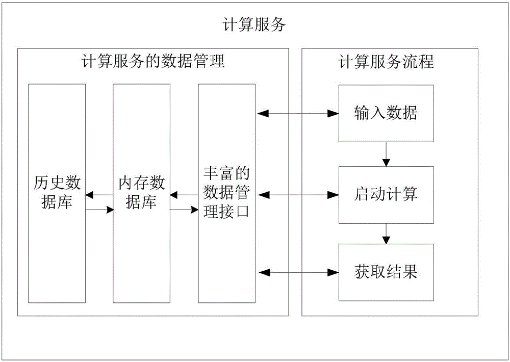 Power system analysis-oriented software platform and running and distributed development methods thereof