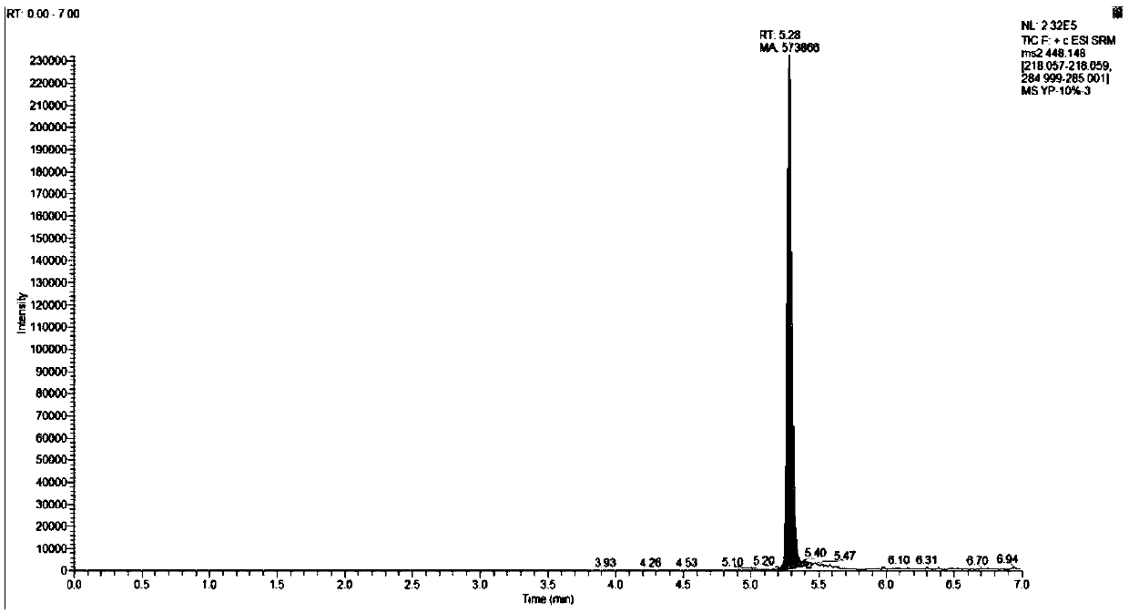 Method for synchronously detecting seventeen antipsychotics in blood sample