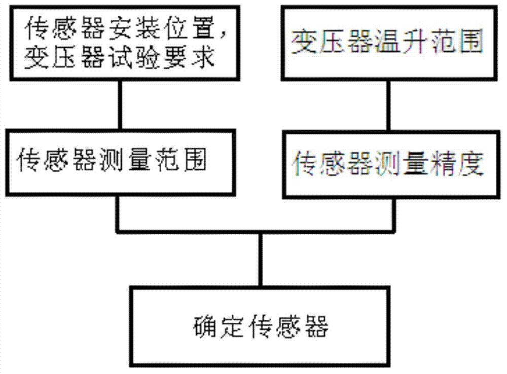 Oil level monitoring method and monitoring system of oil storage system of oil-immersed transformer