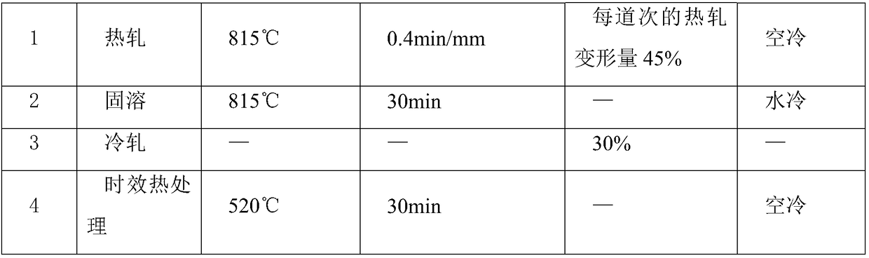 Method for controlling homogeneity of structure properties of high-strength and high-plasticity TB6 titanium alloy wires