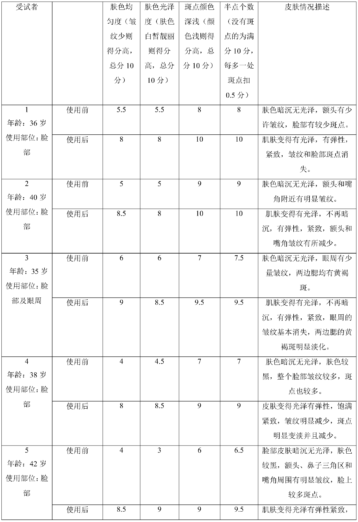 Medical-grade cosmetic for removing freckles and fading wrinkles and preparation method of medical-grade cosmetic