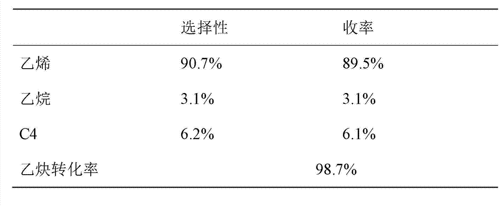 Method for preparing ethylene through liquid-phase selective hydrogenation of acetylene in slurry reactor