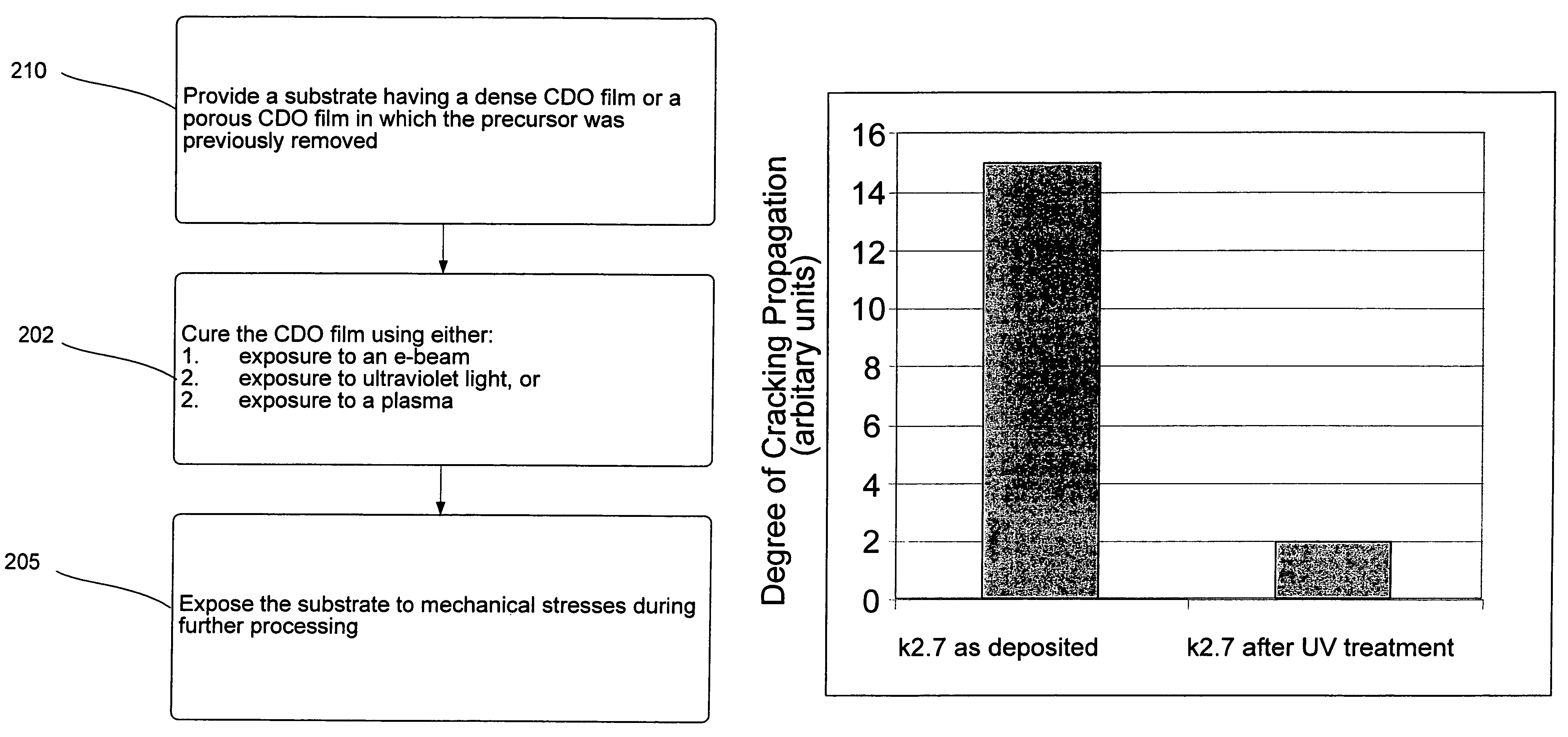 Methods for improving the cracking resistance of low-k dielectric materials