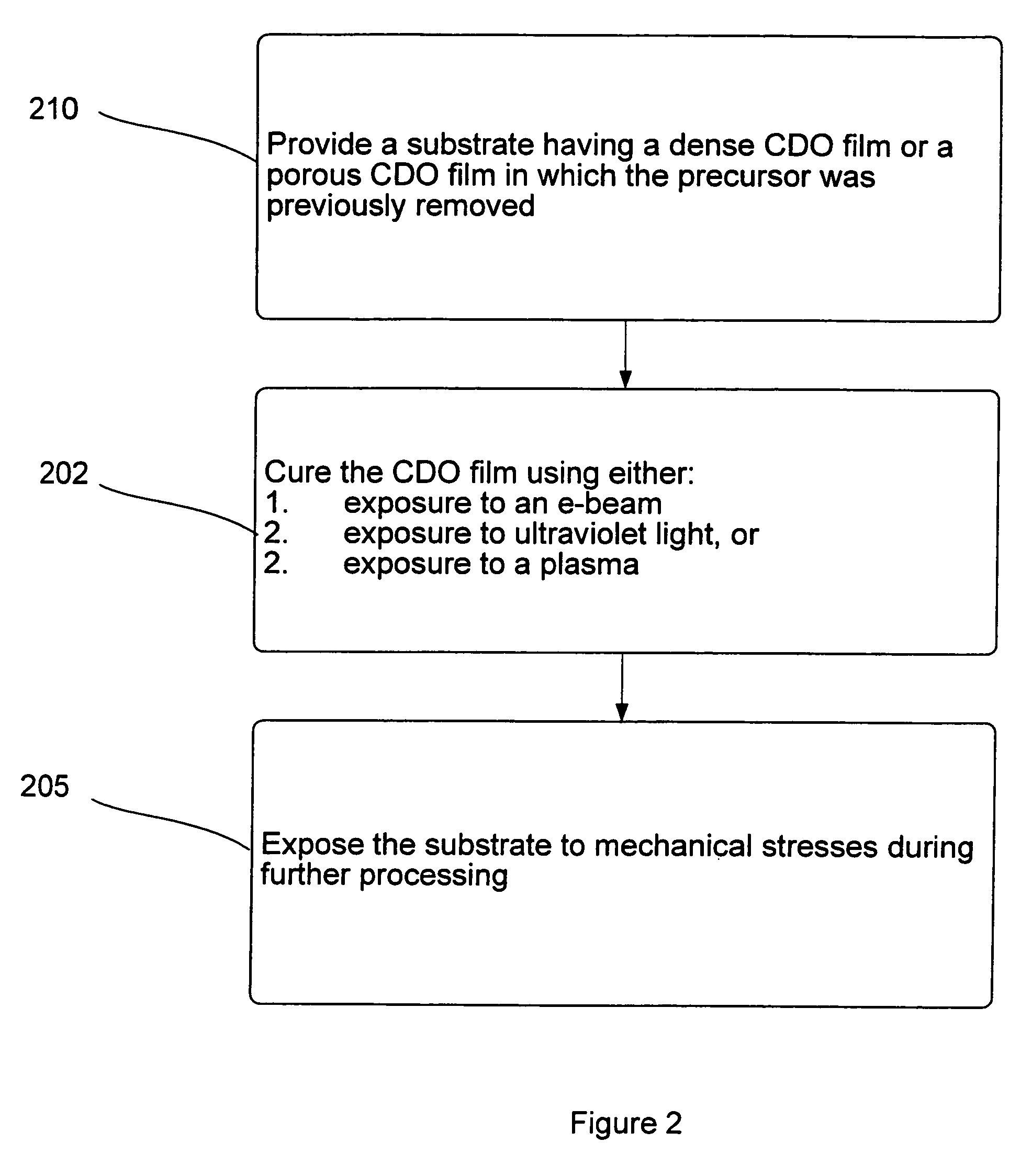 Methods for improving the cracking resistance of low-k dielectric materials