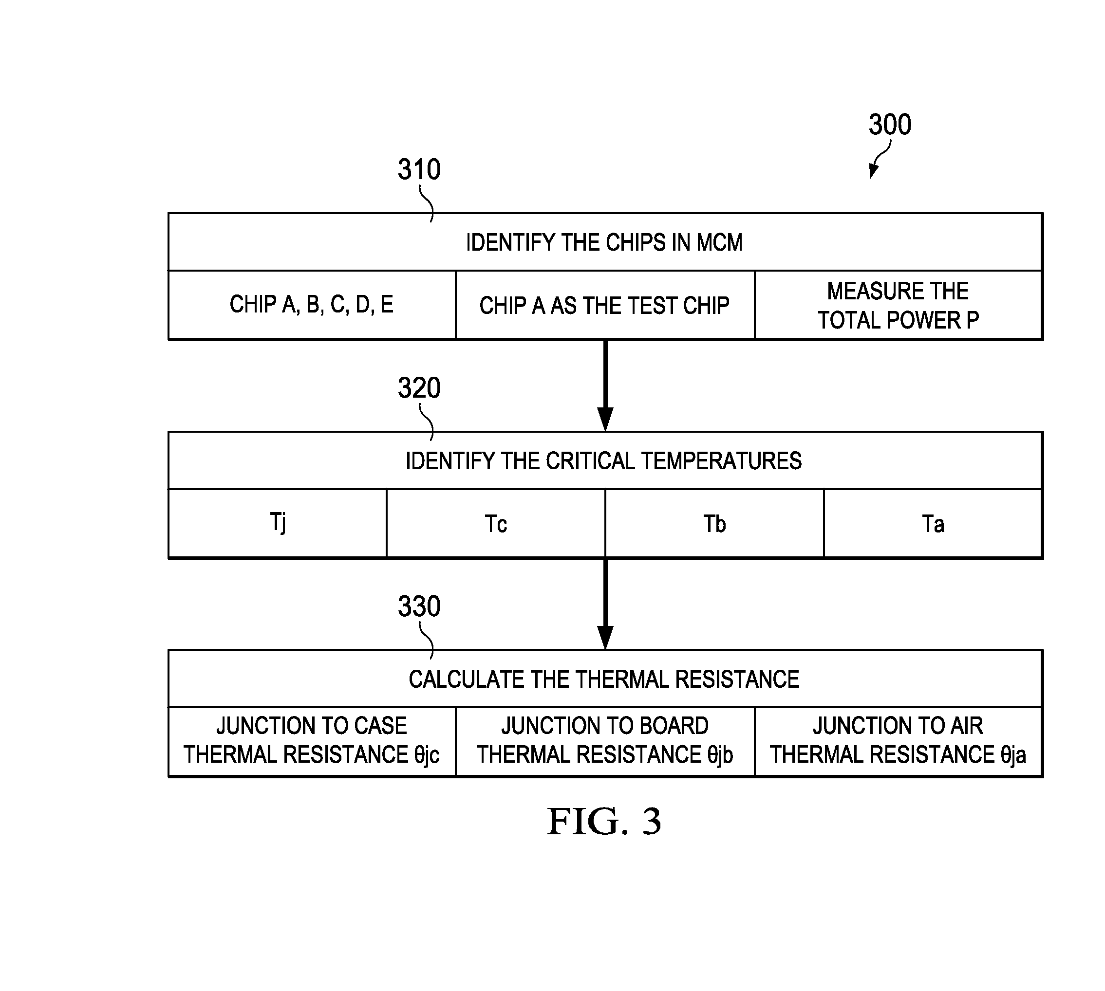 System and Method for Measuring Thermal Reliability of Multi-Chip Modules