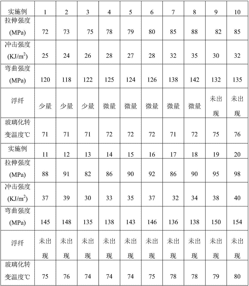 Preparation method of dopamine-modified glass fiber-epoxy resin composite material